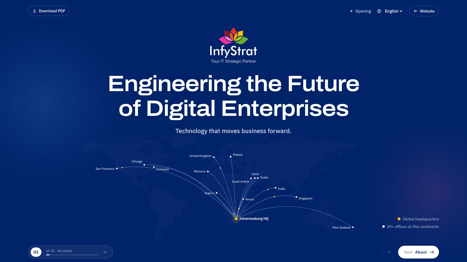 InfyStrat portfolio, opening slide
