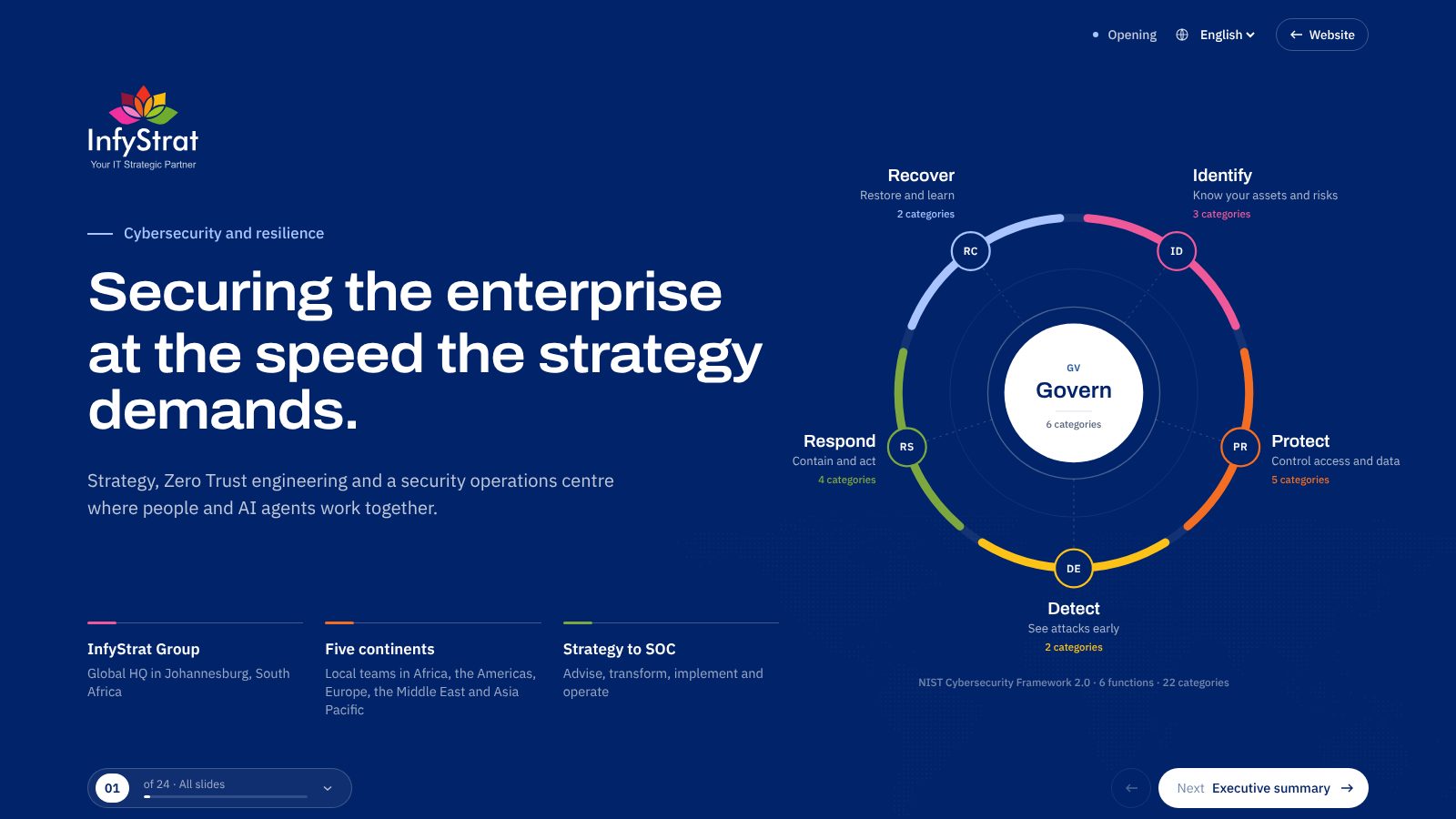 InfyStrat cybersecurity, opening slide